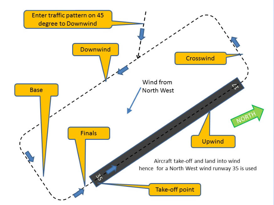 Jackson County Airport (KJCA)  Traffic Pattern